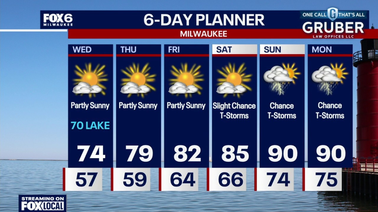 Milwaukee weather: Cooler and less humid on Wednesday