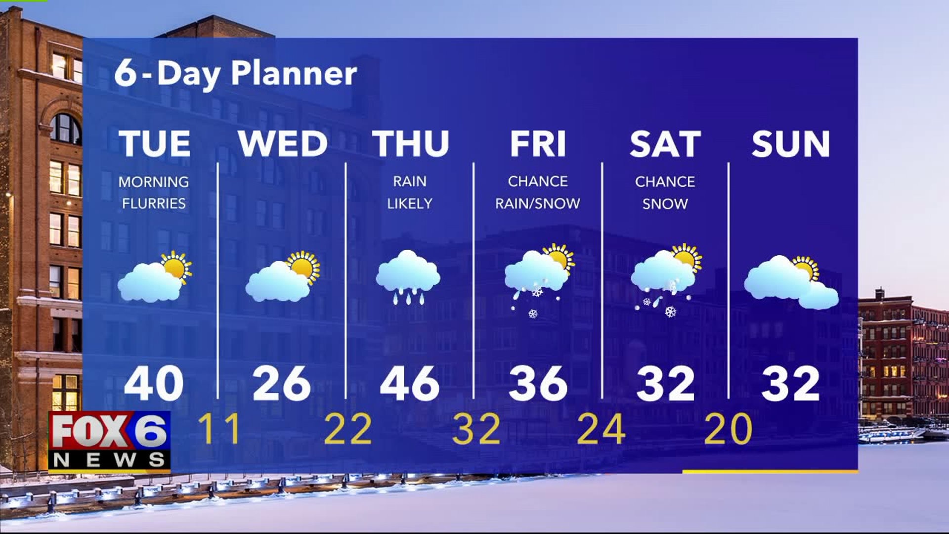 Weather webcast with Rob Haswell | FOX6 Milwaukee