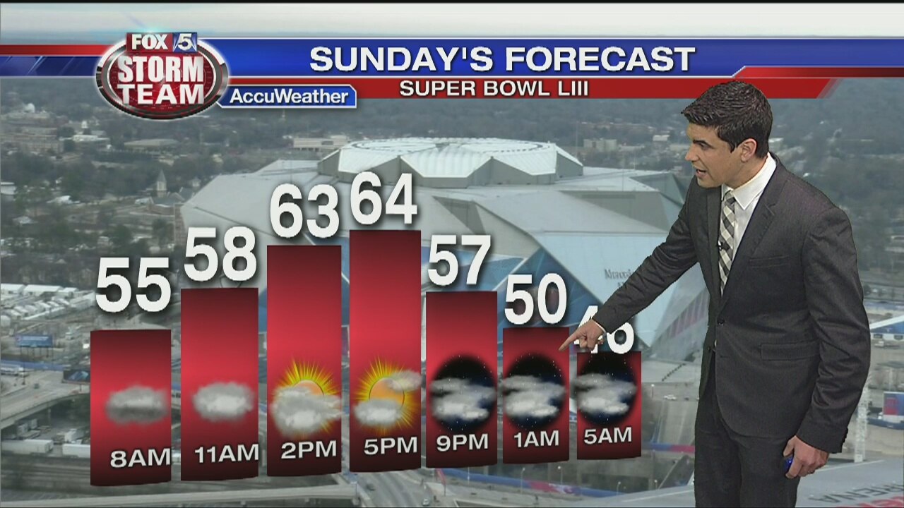 Sunday forecast
