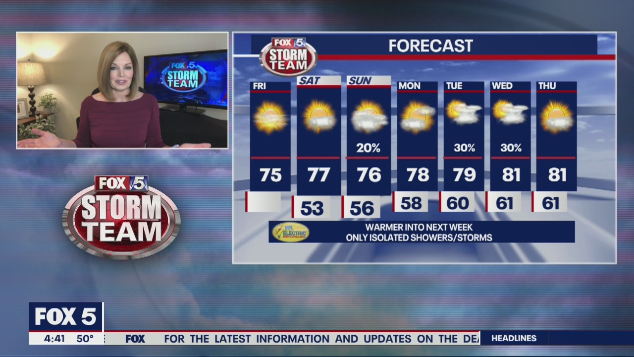 Friday forecast