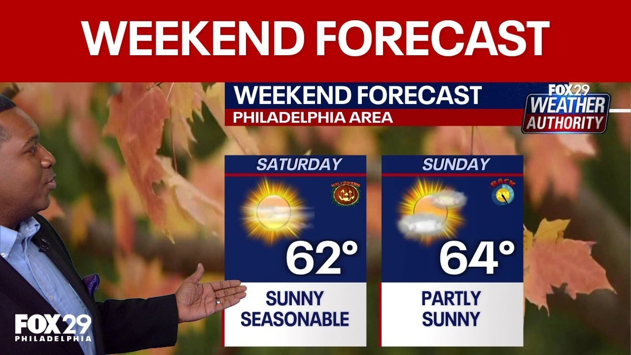 Philadelphia weather: Weekend forecast