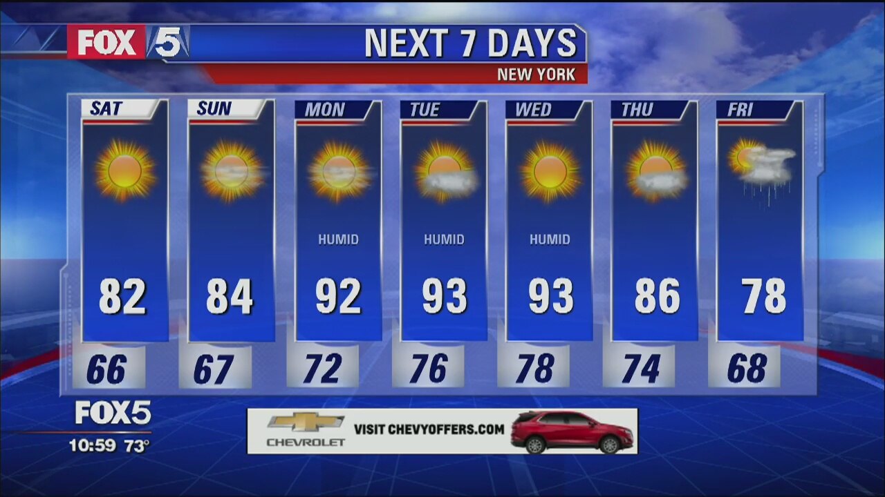 Weather Forecast