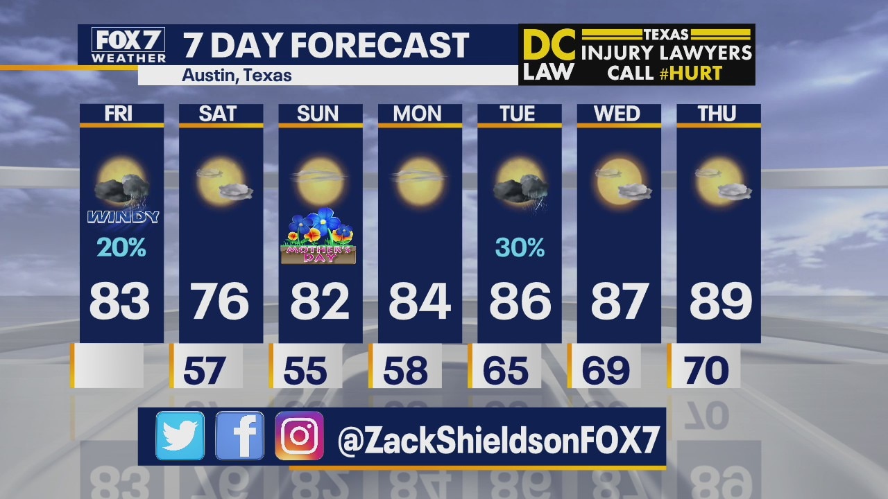 Morning weather forecast for May 8, 2020