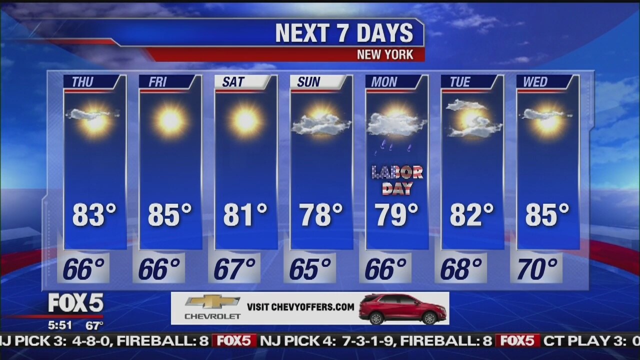 Thursday, August 29, 2019 Weather Forecast