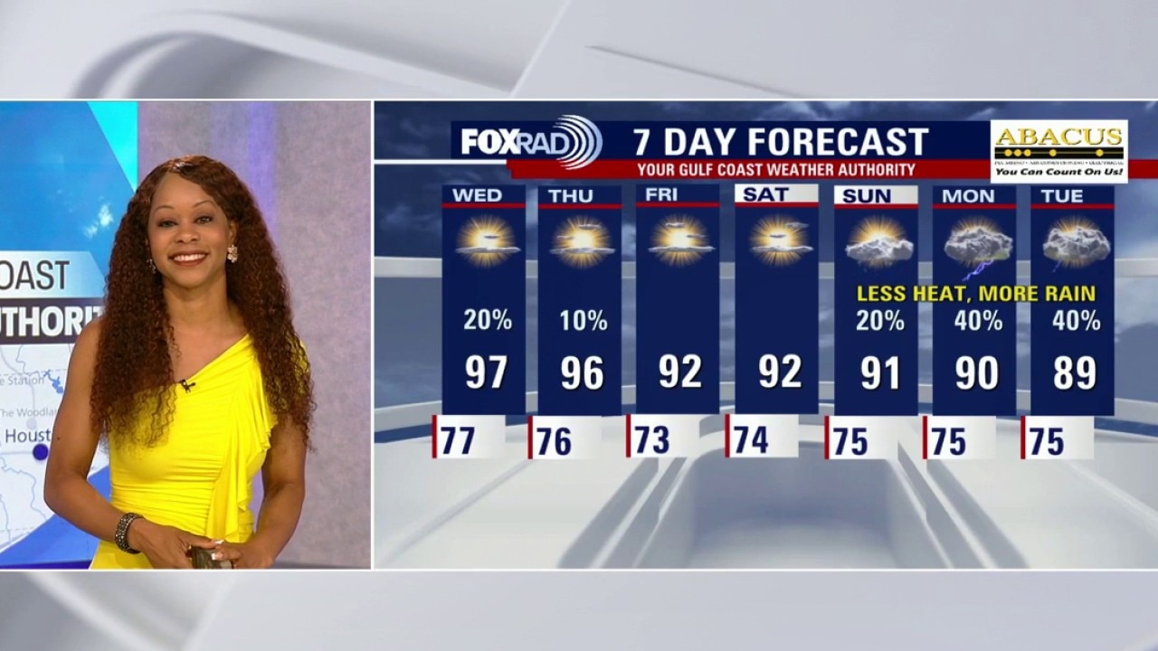 Houston weather: Sunny, slightly less humid for Wednesday