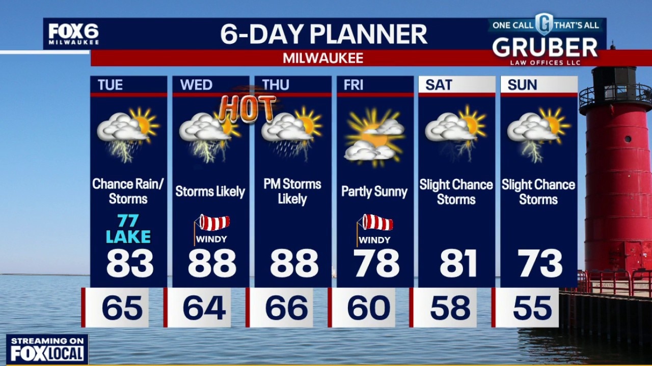 Weather webcast with Stephanie Barichello