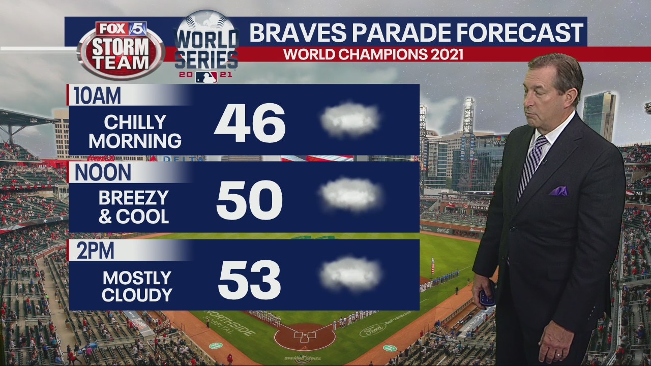 Braves parade forecast