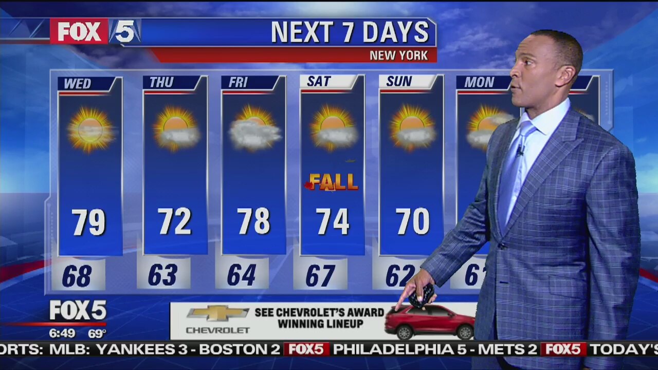 Wednesday, September 19, 2018 Weather Forecast