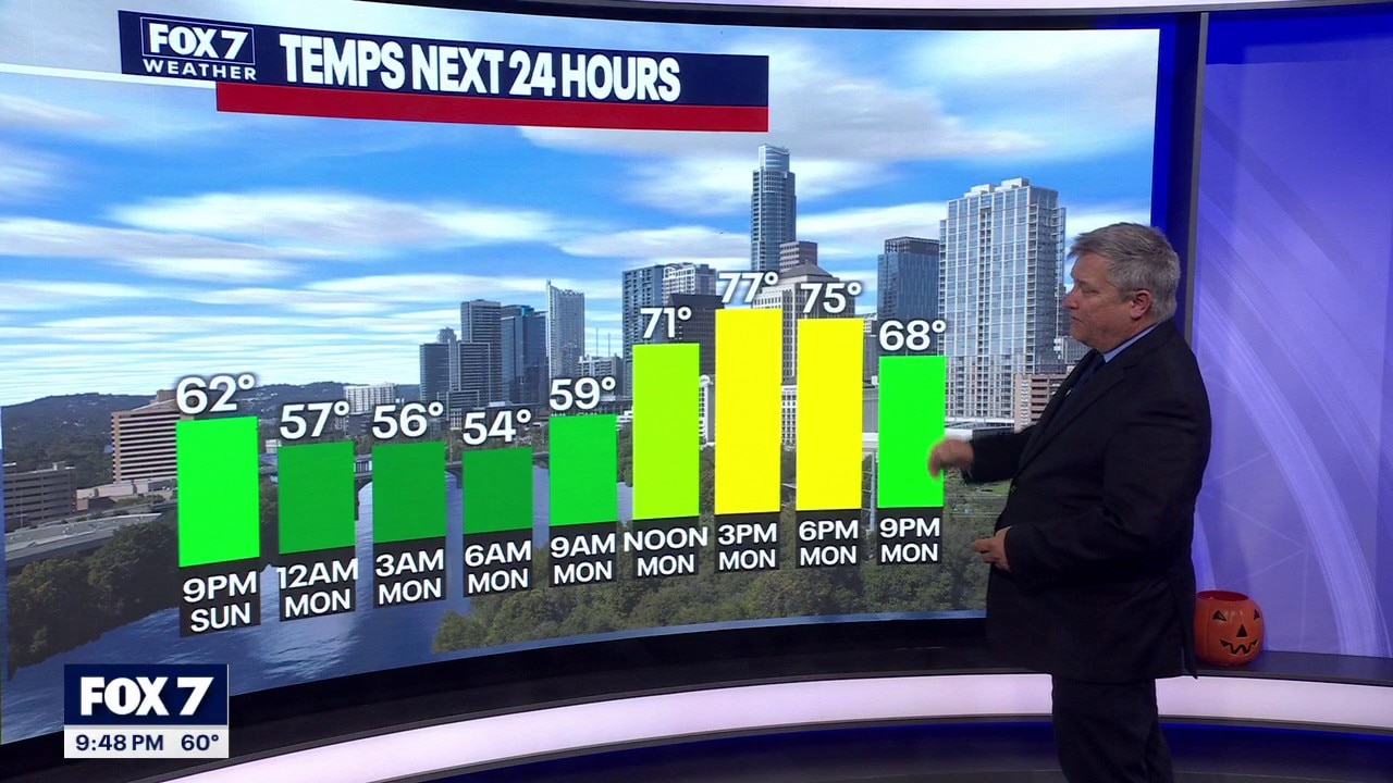 Austin weather: October 18 overnight forecast