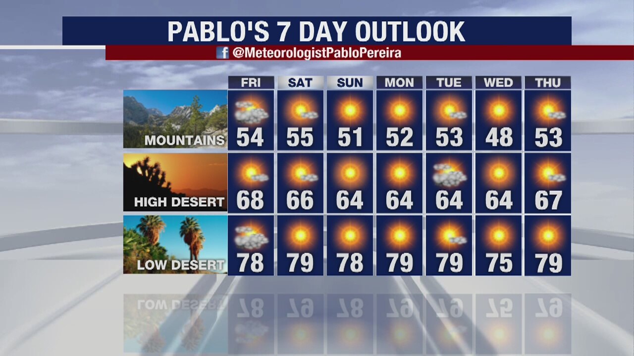Weather Forecast for Thursday, January 23