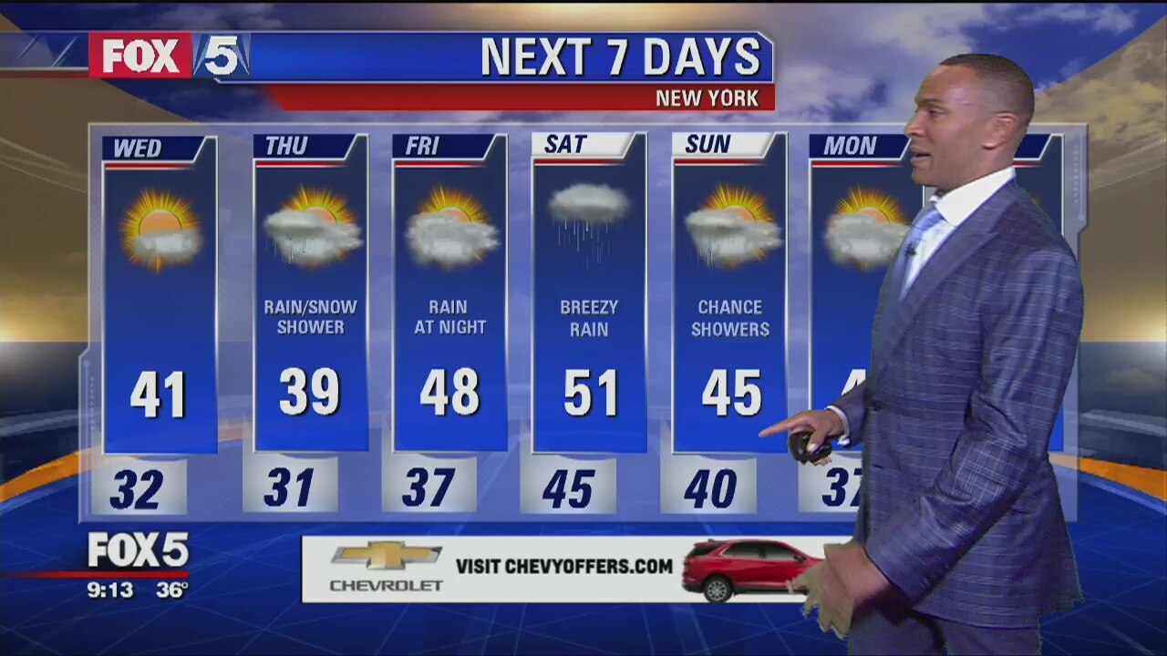 Weather