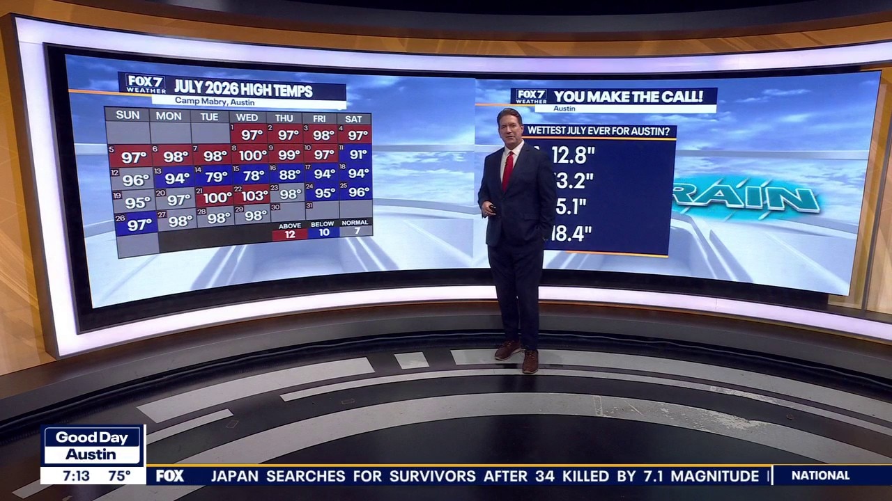 Austin weather: Heat with rain chances increasing
