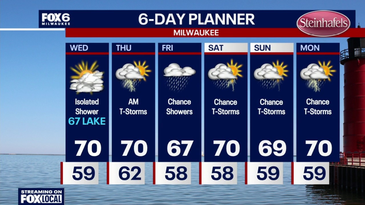 Milwaukee weather: Cool and unsettled weather pattern ahead