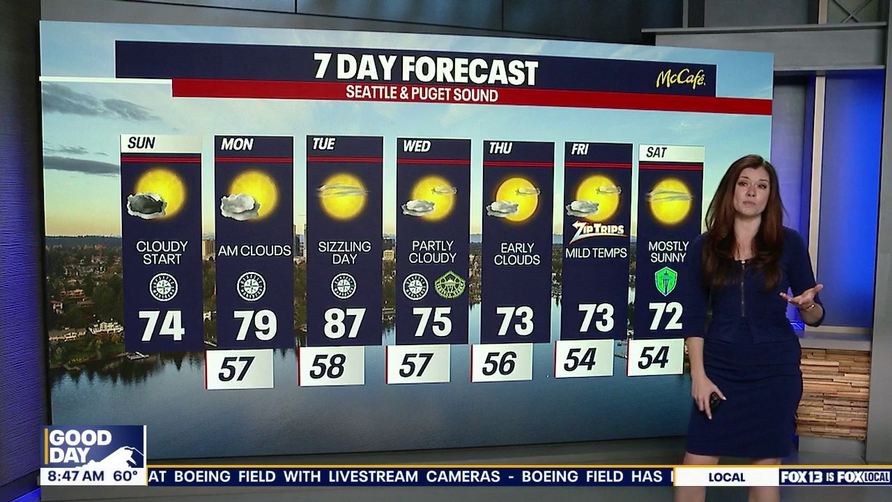 Cool start to Sunday before warmer temps roll in