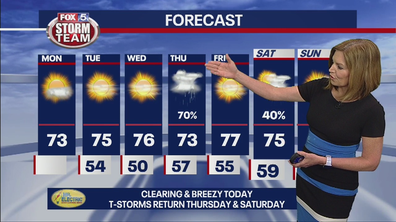 Monday forecast