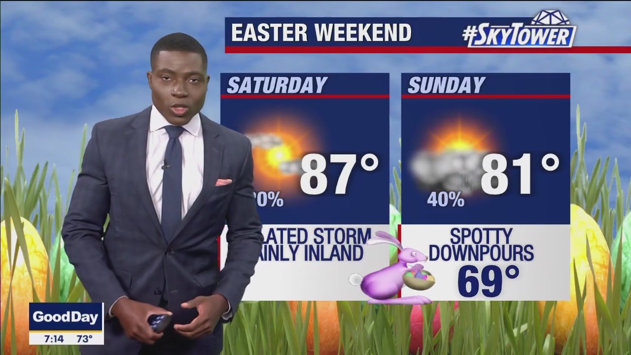 Saturday morning forecast