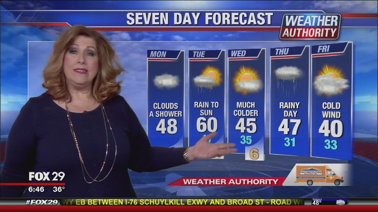 Weather Authority Monday morning update