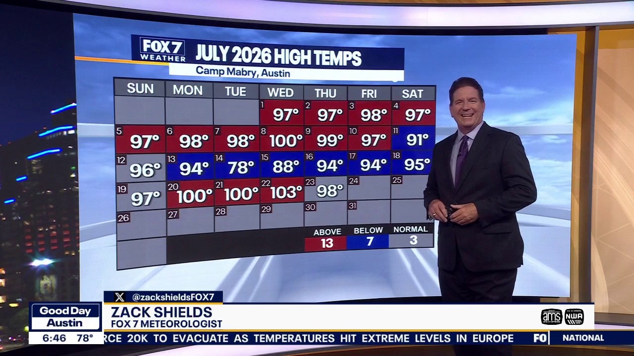 Austin weather: Triple digit heat this weekend?