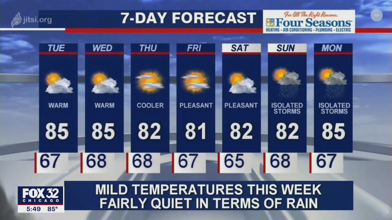 6 p.m. forecast for Chicagoland on July 27