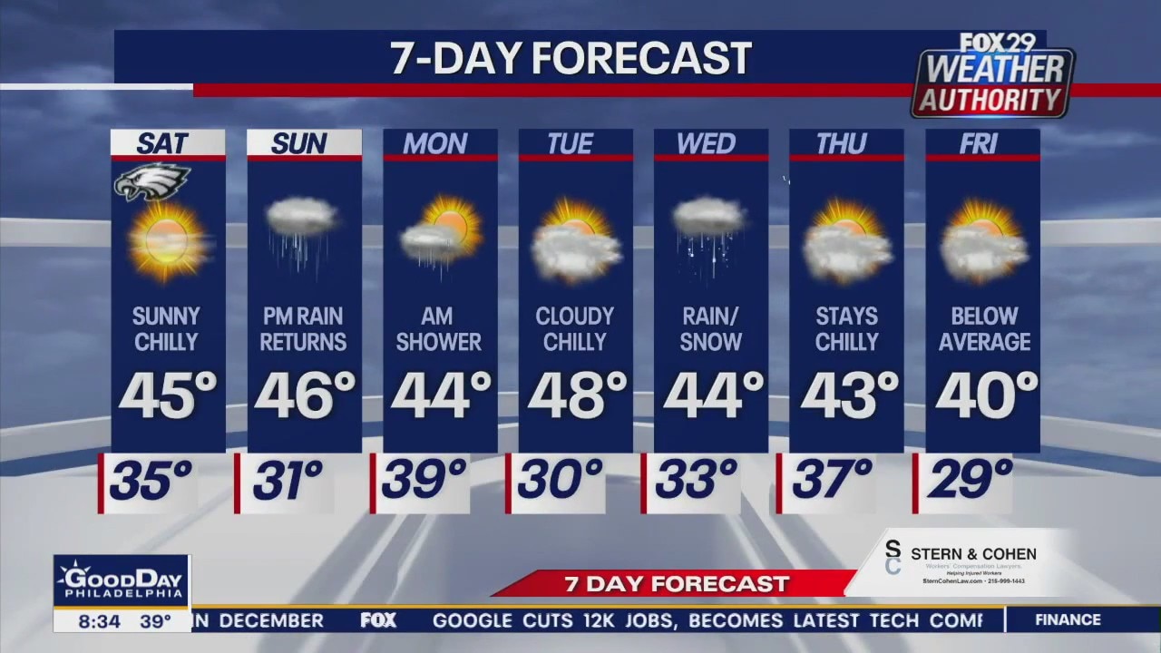 Weather Authority: Saturday morning forecast
