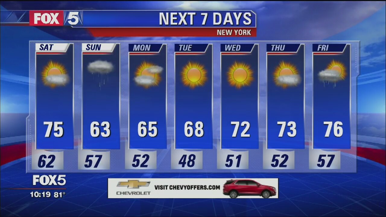 Weather Forecast