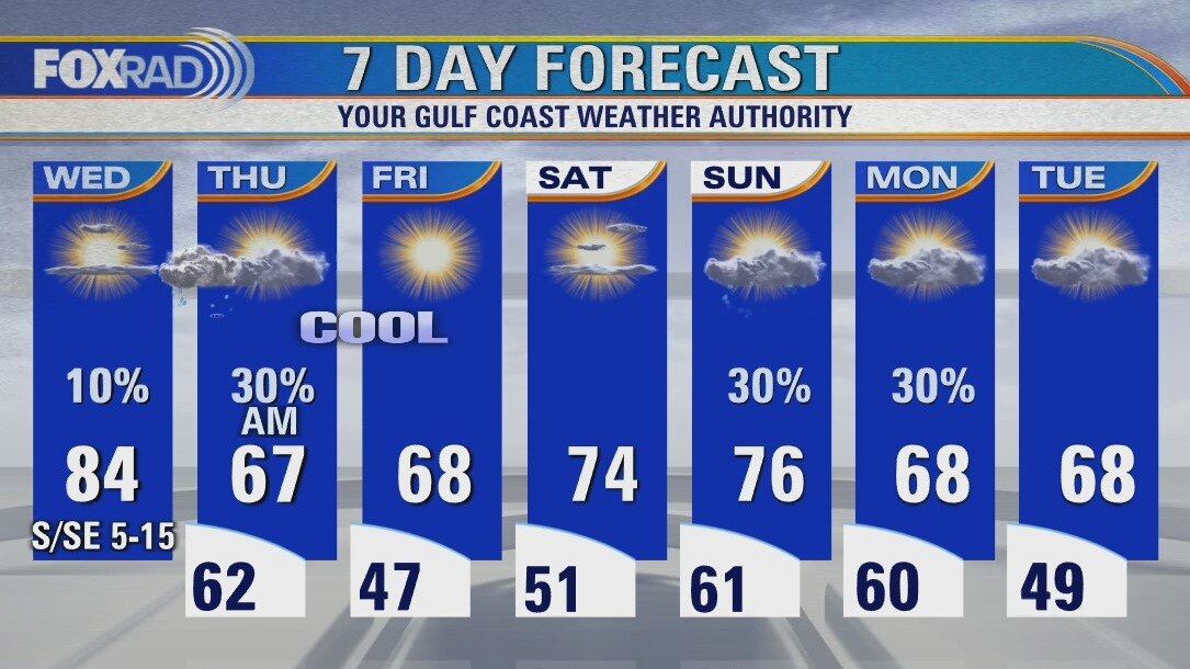 Wednesday weather forecast