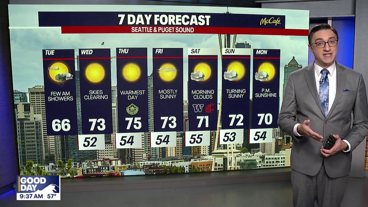 AM Weather Forecast for Tuesday, 9/15