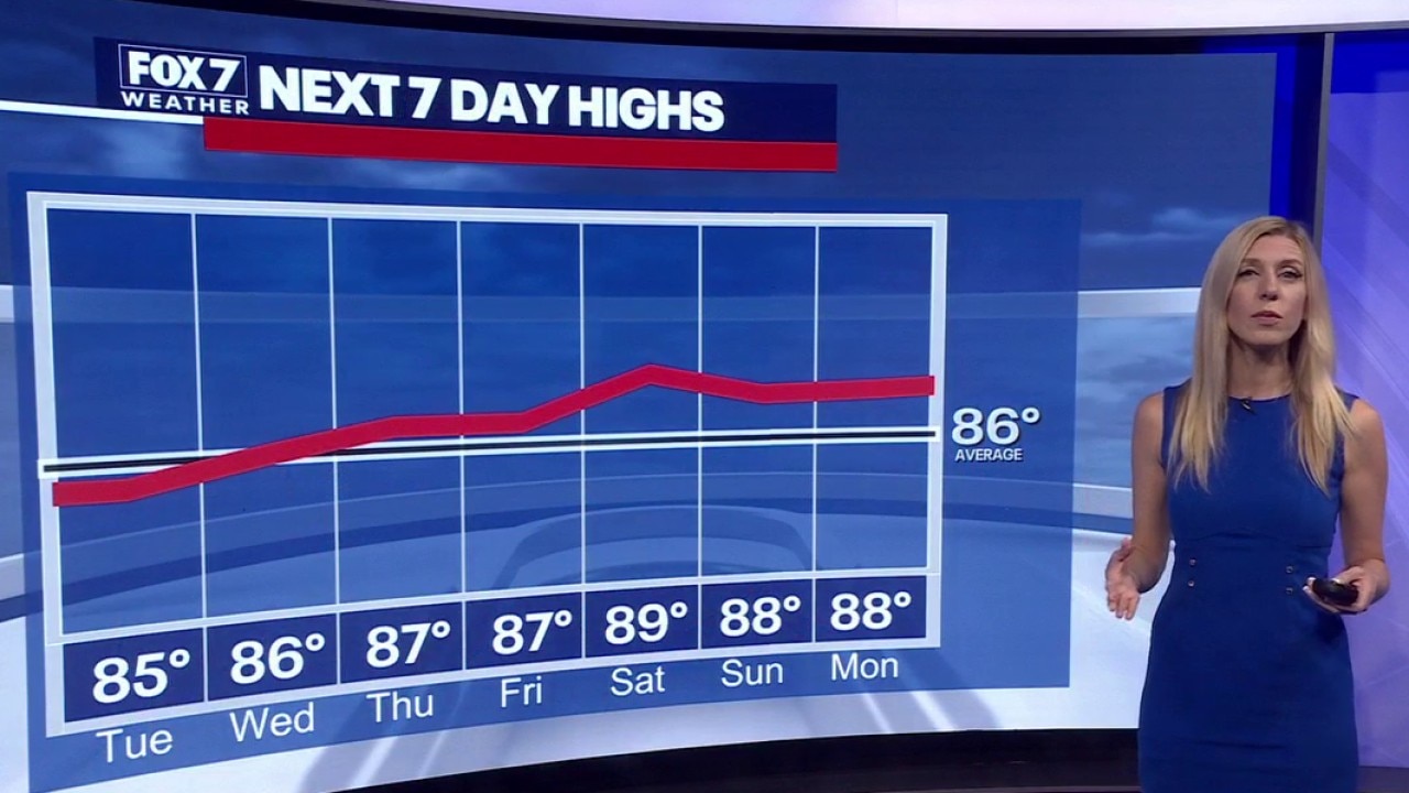 Austin weather: Does it feel like fall now?