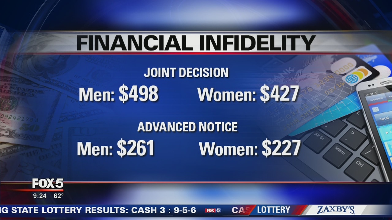 Avoiding financial infidelity