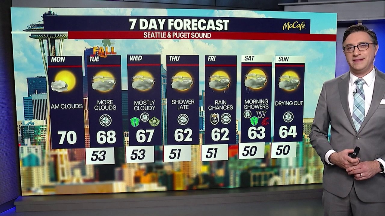 Seattle weather: 70 degrees to mark the last day of summer