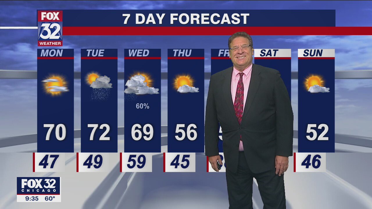 Chicagoland weather: Evening forecast for October 9