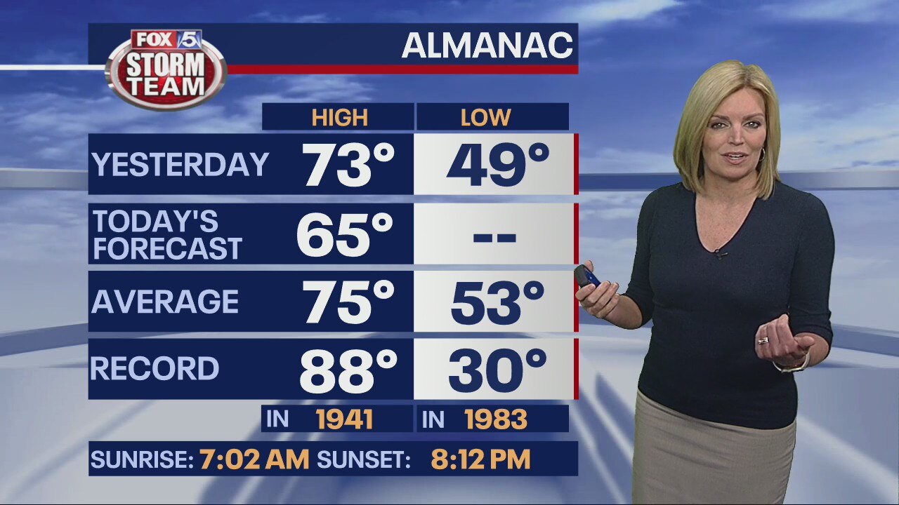 Tuesday morning weather forecast