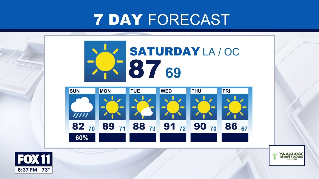 Weather Forecast: Friday, Sept. 4