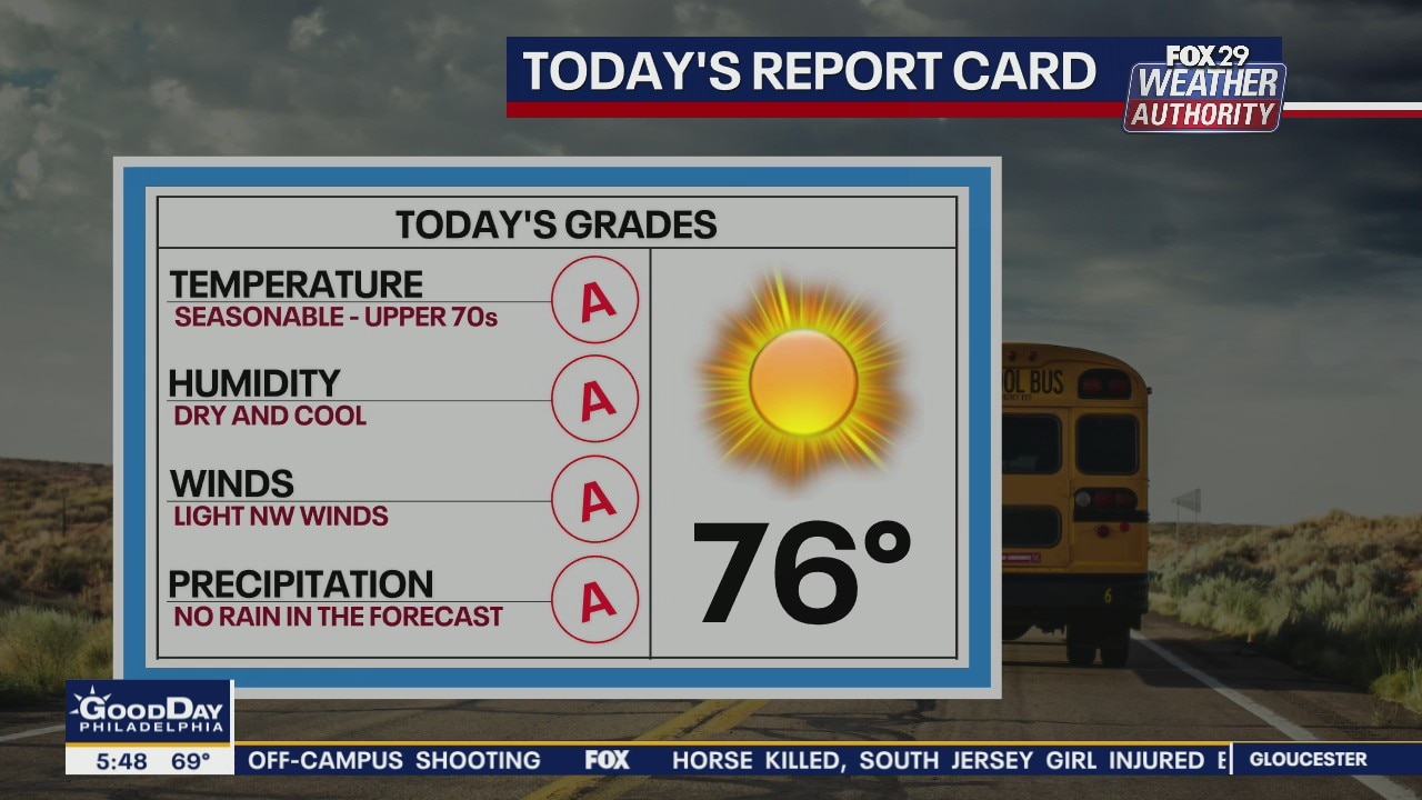 Weather Authority: Thursday, 5 a.m. update