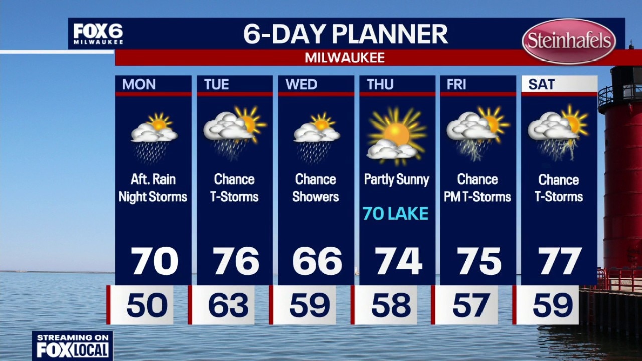 Milwaukee weather: Rain late Monday and especially on Monday night