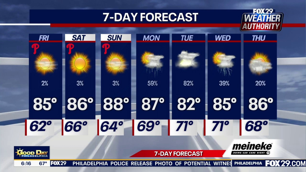 Philadelphia weather: Friday morning forecast