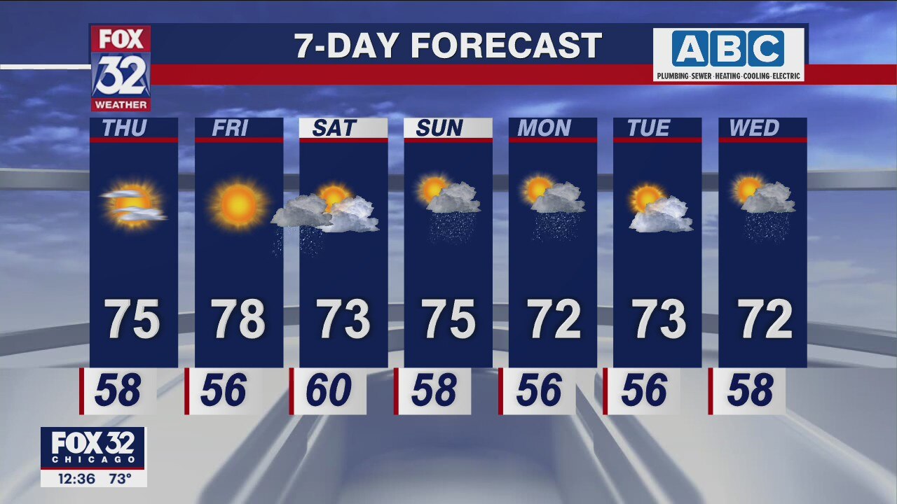 Afternoon forecast for Chicagoland on June 2nd