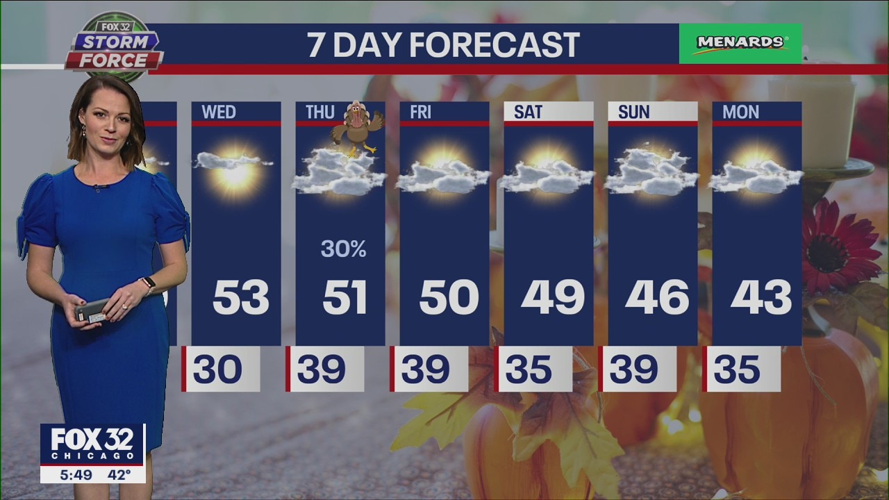 Chicagoland weather: 6 p.m. forecast for Nov. 21