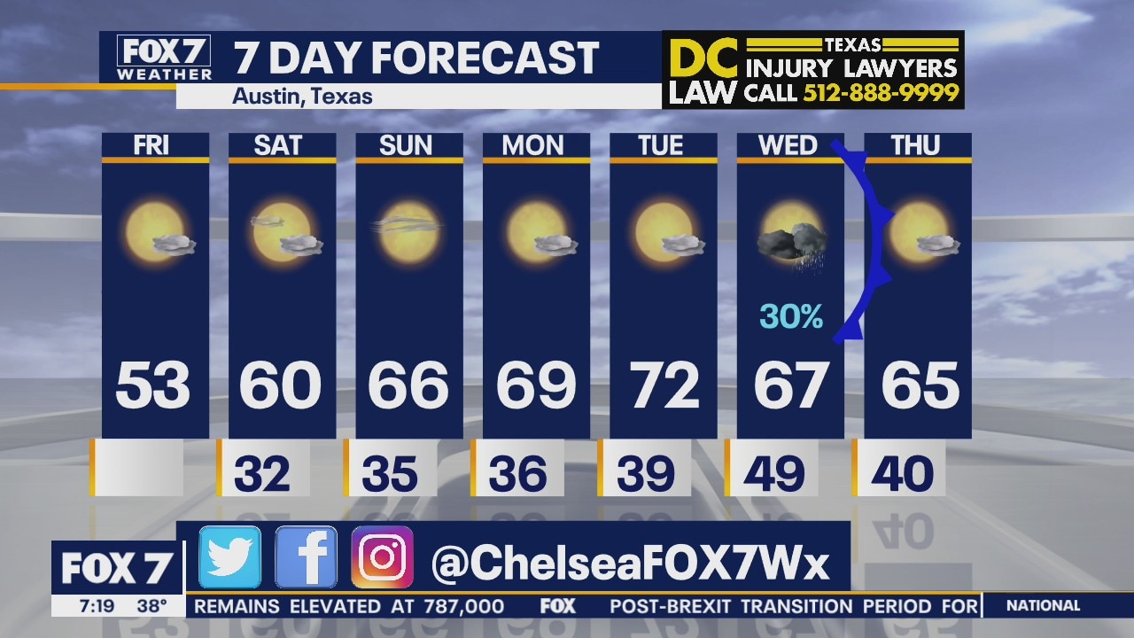 Morning weather forecast for January 1, 2021
