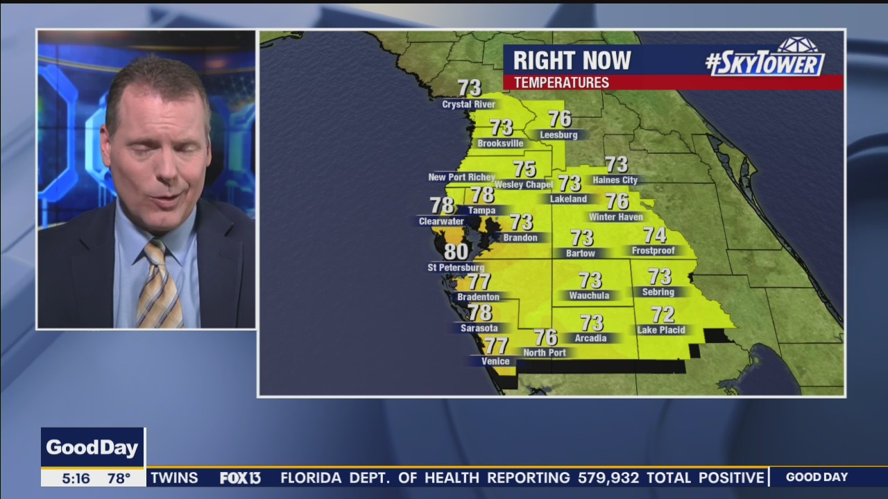 Wednesday morning forecast