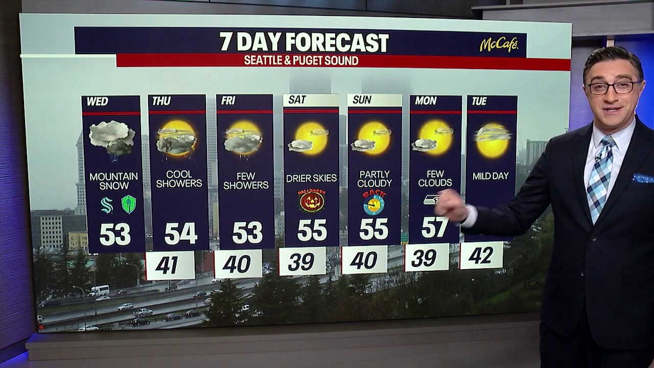 Seattle weather: Cool and showery, with some mountain snow