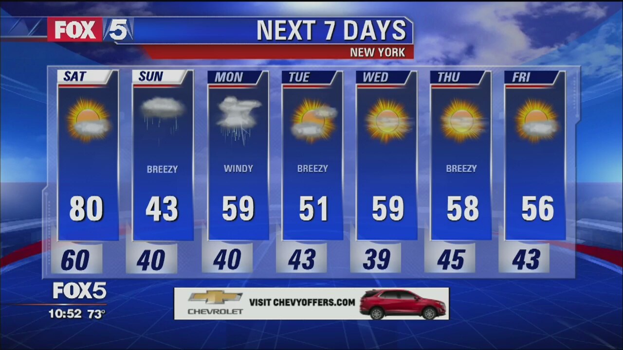 Weather Forecast