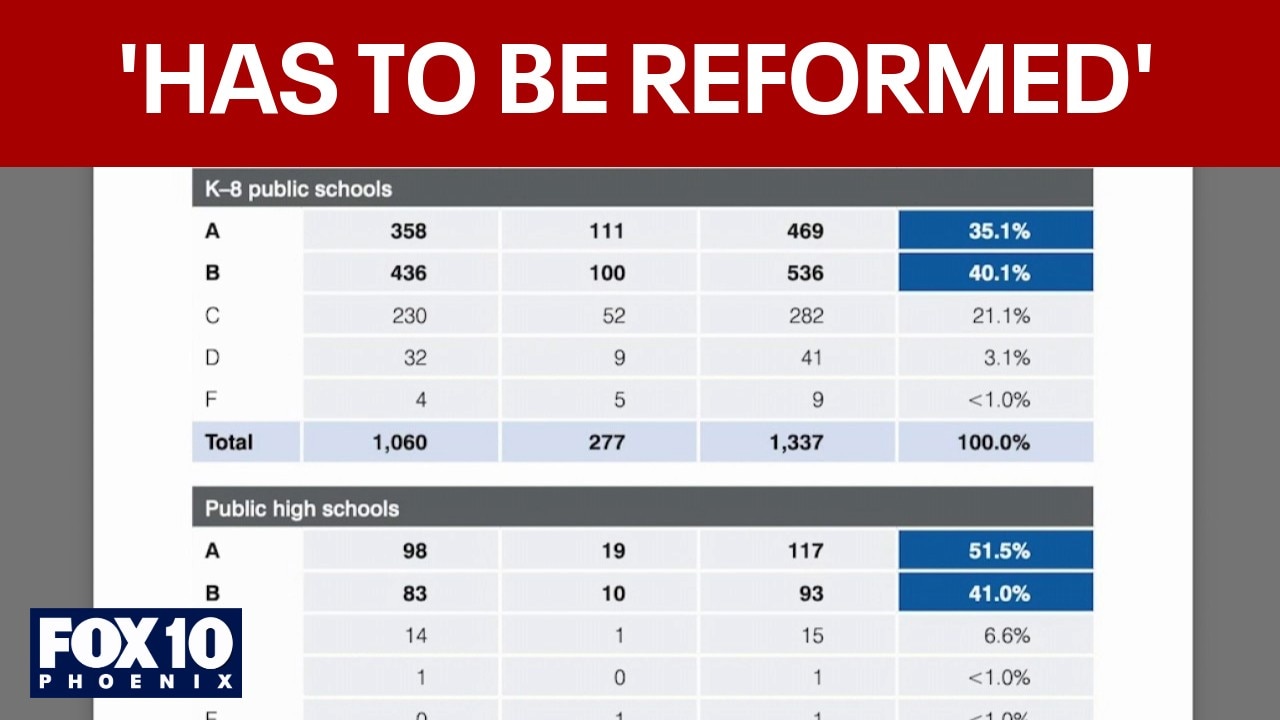 Arizona school grading system to be reformed