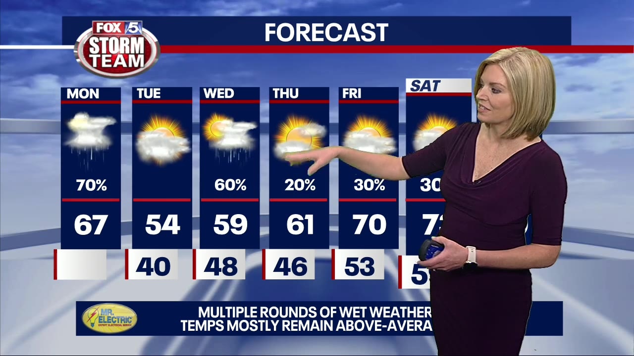 Monday morning weather forecast