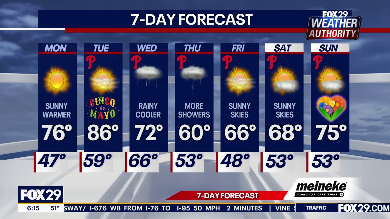 Philadelphia weather: Monday forecast