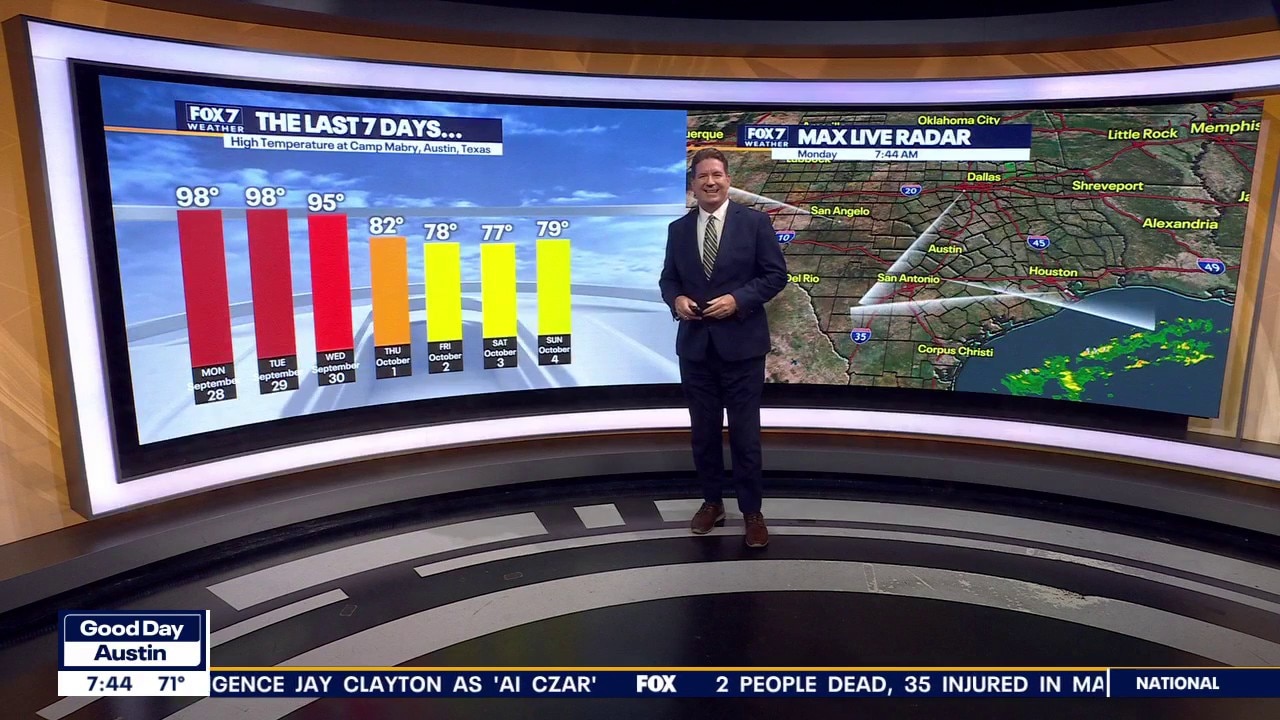 Austin weather: Cooler temperatures ahead