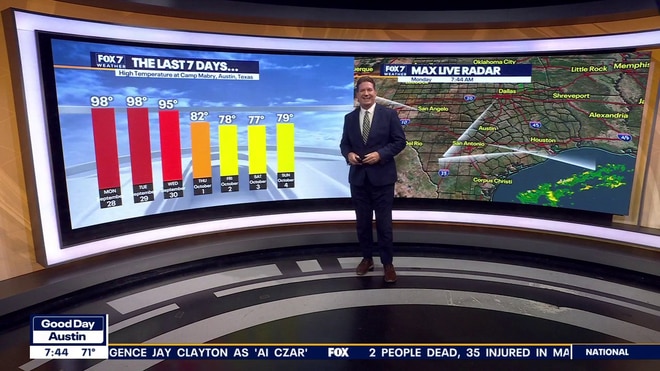 Austin weather: Cooler temperatures ahead