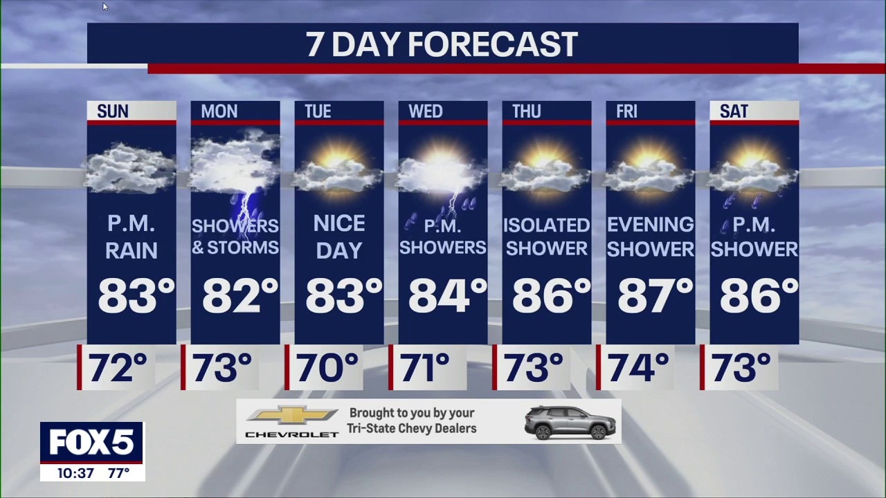 NYC weather: Sunday morning forecast