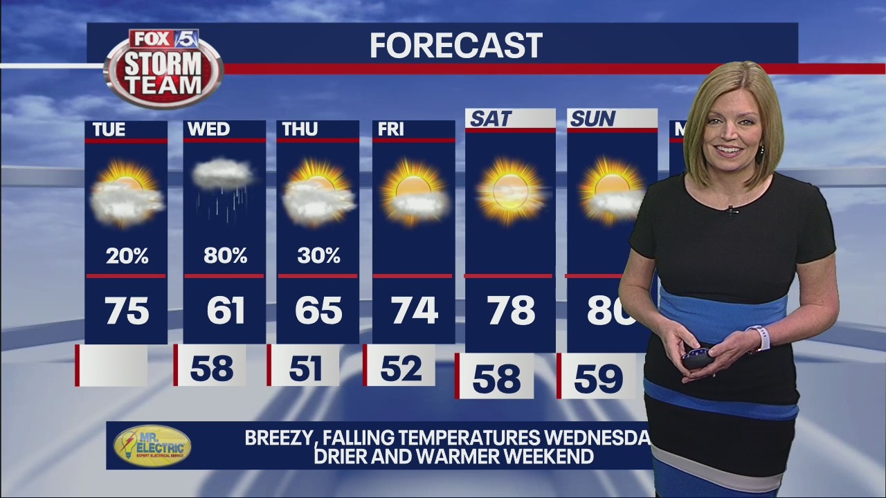 Tuesday morning forecast
