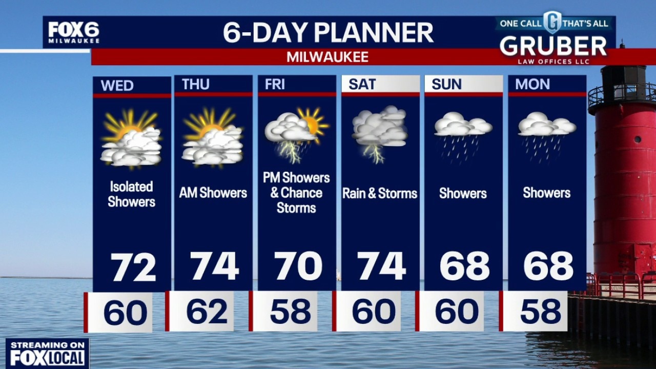 Milwaukee weather: Showers Wednesday, weekend storms